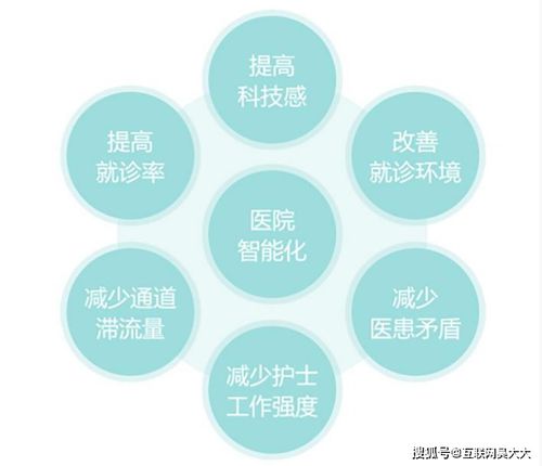 觸摸查詢系統(tǒng)軟件 醫(yī)院智慧服務(wù)與高效運(yùn)營(yíng)的信息技術(shù)新引擎